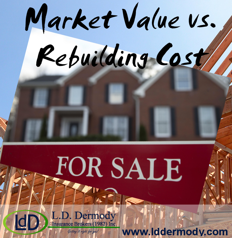Market Value vs. Rebuilding Cost 
